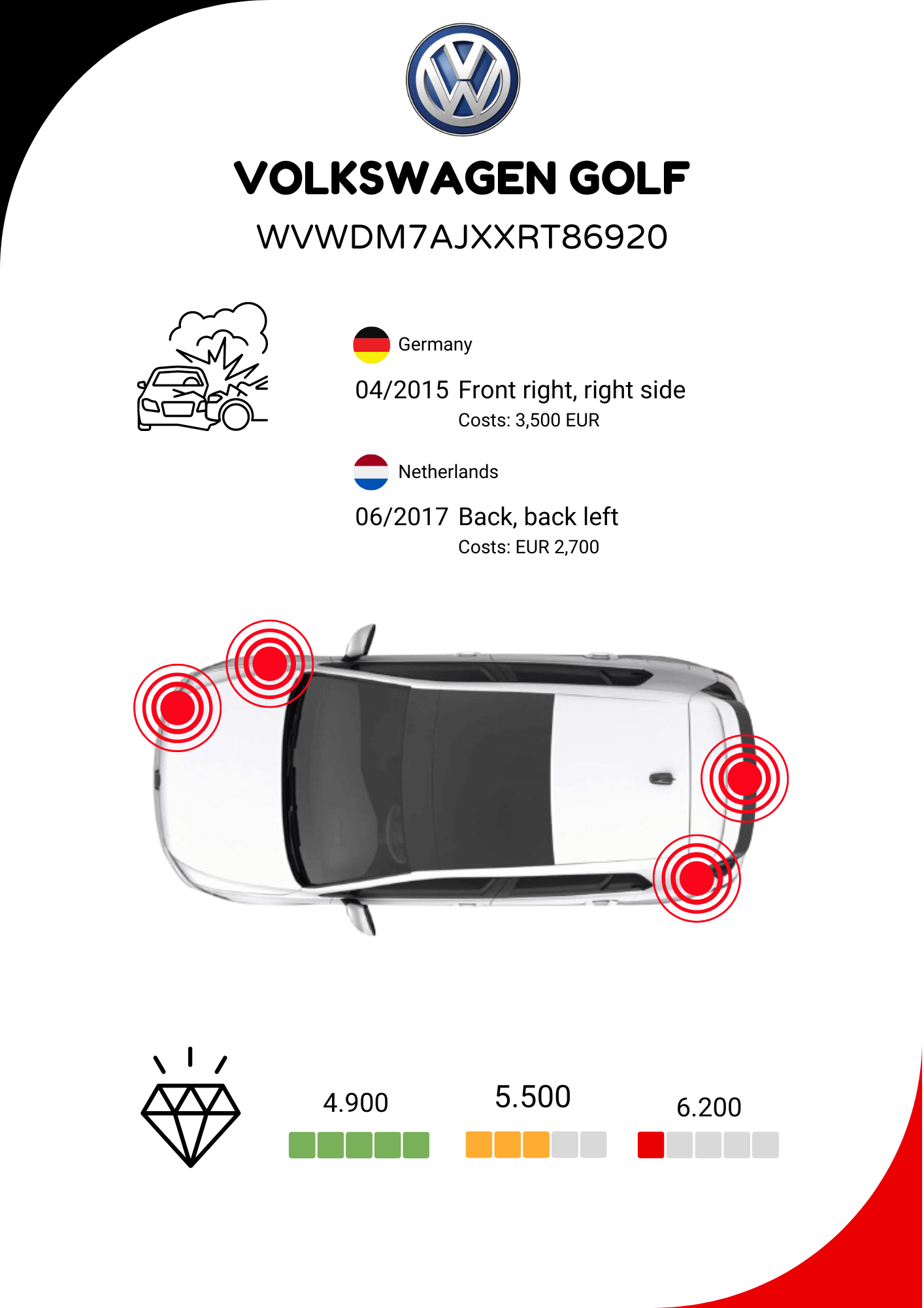 Beispiel für einen AUTOkm-Bericht